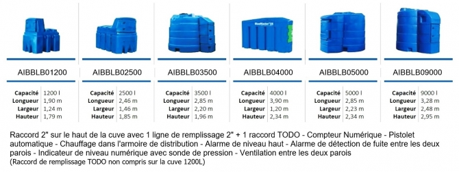 Gamme BLUEMASTER - Station adblue