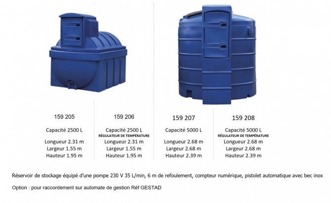 Gamme AIMIP ECO - Station adblue